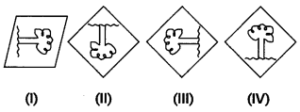 MCQ Questions for Class 10 Science Chapter 10 Light Reflection and Refraction with Answers 7