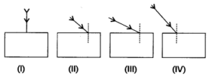 MCQ Questions for Class 10 Science Chapter 10 Light Reflection and Refraction with Answers 9