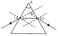 MCQ-Questions-for-Class-10-Science-Chapter-11-Human-Eye-and-Colourful-World-with-Answers-1