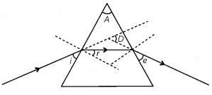 MCQ Questions for Class 10 Science Chapter 11 Human Eye and Colourful World with Answers 2