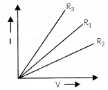 MCQ Questions for Class 10 Science Chapter 12 Electricity with Answers 6