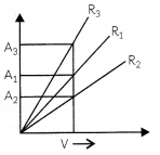 MCQ Questions for Class 10 Science Chapter 12 Electricity with Answers 7