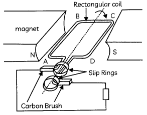 MCQ Questions for Class 10 Science Chapter 13 Magnetic Effects of Electric Current with Answers 5