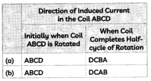 MCQ Questions for Class 10 Science Chapter 13 Magnetic Effects of Electric Current with Answers 6