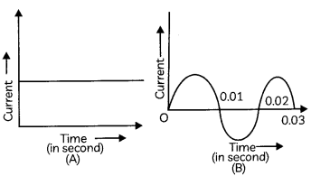 MCQ Questions for Class 10 Science Chapter 13 Magnetic Effects of Electric Current with Answers 8