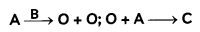 MCQ Questions for Class 10 Science Chapter 15 Our Environment with Answers 2