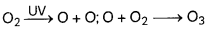 MCQ Questions for Class 10 Science Chapter 15 Our Environment with Answers 4