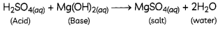 MCQ-Questions-for-Class-10-Science-Chapter-2-Acids-Bases-and-Salts-with-Answers-1