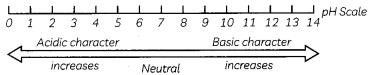 MCQ Questions for Class 10 Science Chapter 2 Acids, Bases and Salts with Answers 2