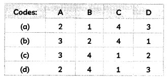 MCQ Questions for Class 10 Science Chapter 2 Acids, Bases and Salts with Answers 4
