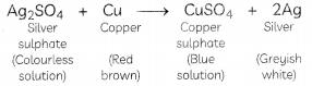 MCQ Questions for Class 10 Science Chapter 3 Metals and Non-metals with Answers 2