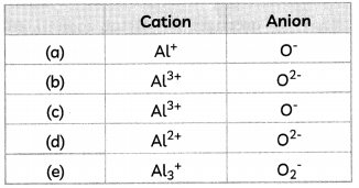 MCQ Questions for Class 10 Science Chapter 3 Metals and Non-metals with Answers 5