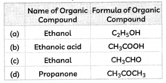 MCQ Questions for Class 10 Science Chapter 4 Metals and Non-metals with Answers 15