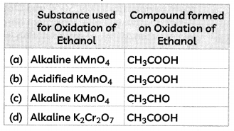MCQ Questions for Class 10 Science Chapter 4 Metals and Non-metals with Answers 16