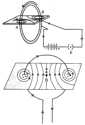 Magnetic-Field-Due-to-A-Current-Carrying-Circular-Wire-1
