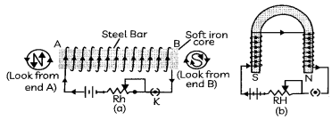 Magnetic Field Due to A Current Carrying Circular Wire 3