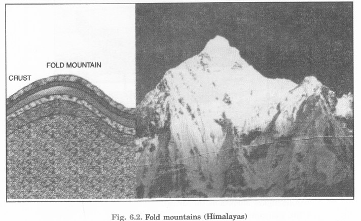 Major-Landforms-of-the-Earth-Class-6-Extra-Questions-Geography-Chapter-6-L-Q1