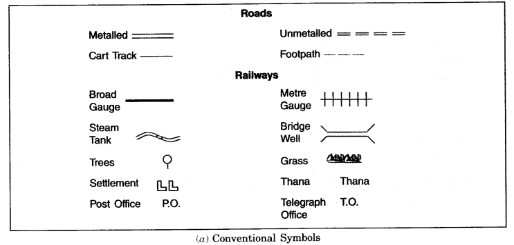 Maps-Class-6-Extra-Questions-Geography-Chapter-4-L-Q2