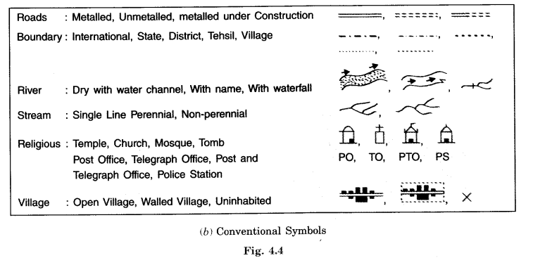 Maps Class 6 Extra Questions Geography Chapter 4 L - Q2i