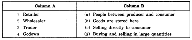 Markets-Around-Us-Class-7-Extra-Questions-Civics-Chapter-7-1