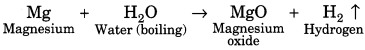 Materials Metals and Non-Metals Class 8 Extra Questions Science Chapter 4 10