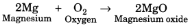 Materials Metals and Non-Metals Class 8 Extra Questions Science Chapter 4 2