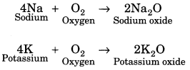 Materials Metals and Non-Metals Class 8 Extra Questions Science Chapter 4 8