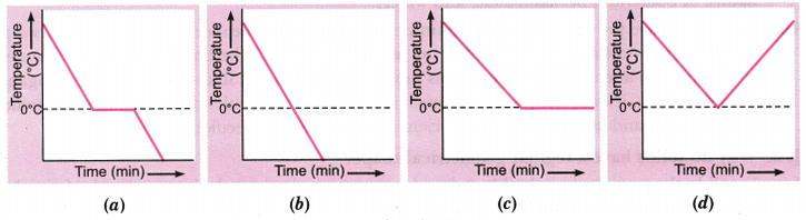 Matter in Our Surroundings Class 9 Extra Questions Science Chapter 1 2