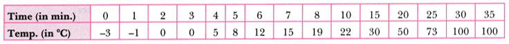 Matter in Our Surroundings Class 9 Extra Questions Science Chapter 1 8