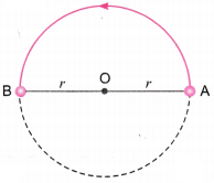 Motion-Class-9-Extra-Questions-Science-Chapter-8-1