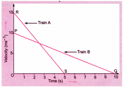 Motion Class 9 Extra Questions Science Chapter 8 12