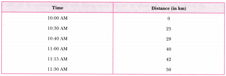 Motion Class 9 Extra Questions Science Chapter 8 15