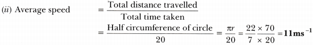 Motion Class 9 Extra Questions Science Chapter 8 21