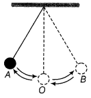 Motion-and-Time-Class-7-Extra-Questions-Science-Chapter-13-1