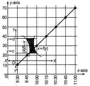 Motion and Time Class 7 Extra Questions Science Chapter 13 14