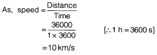 Motion and Time Class 7 Extra Questions Science Chapter 13 2