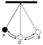Motion and Time Class 7 Extra Questions Science Chapter 13 22
