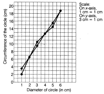 Motion and Time Class 7 Extra Questions Science Chapter 13 5