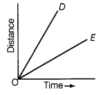 Motion and Time Class 7 Extra Questions Science Chapter 13 9