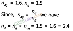 NCERT Exemplar Class 10 Science Chapter 10 Light Reflection and Refraction Img 3
