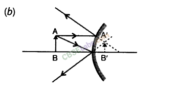 NCERT Exemplar Class 10 Science Chapter 10 Light Reflection and Refraction Img 6
