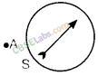 NCERT-Exemplar-Class-10-Science-Chapter-13-Magnetic-Effects-of-Electric-Current-1