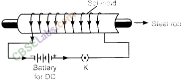 NCERT Exemplar Class 10 Science Chapter 13 Magnetic Effects of Electric Current Img 2