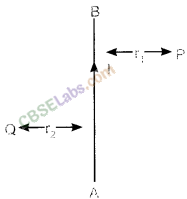 NCERT Exemplar Class 10 Science Chapter 13 Magnetic Effects of Electric Current Img 3