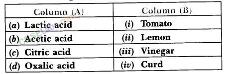 NCERT-Exemplar-Class-10-Science-Chapter-2-Acids-Bases-And-Salts-1