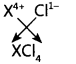 NCERT Exemplar Class 10 Science Chapter 5 Periodic Classification of Elements Img 2