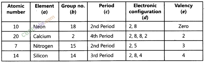 NCERT Exemplar Class 10 Science Chapter 5 Periodic Classification of Elements Img 6