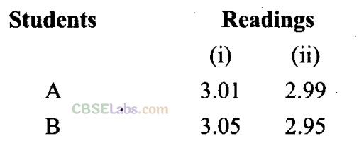 NCERT-Exemplar-Class-11-Chemistry-Chapter-1-Some-Basic-Concepts-of-Chemistry-1