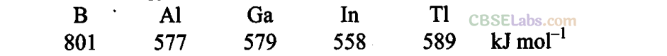 NCERT Exemplar Class 11 Chemistry Chapter 11 The p-Block Elements-1