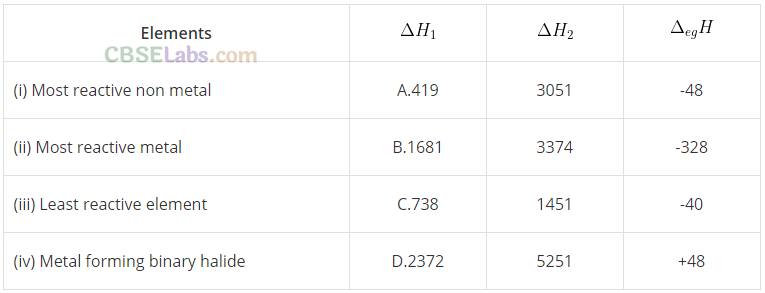 NCERT Exemplar Class 11 Chemistry Chapter 3 Classification of Elements and Periodicity in Properties-3